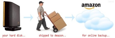 Amazon S3 va un paso más allá, backup mezcla 2.0 con mundo real