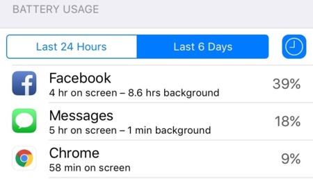 Si tienes problemas de autonomía en iPhone, el problema puede ser la app de Facebook