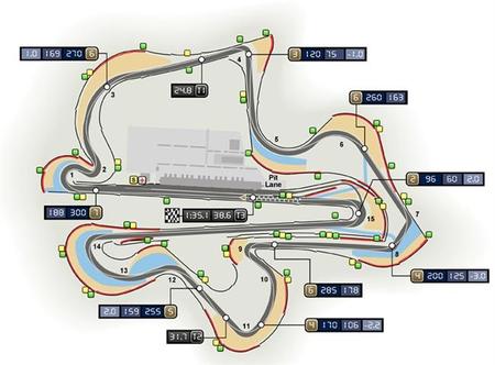 GP Malasia Fórmula 1 2012: los neumáticos, el tiempo y el análisis del circuito