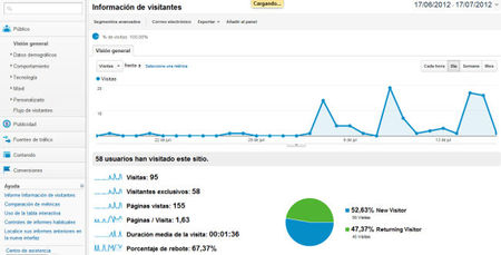 Desaparece la versión antigua de Google Analytics