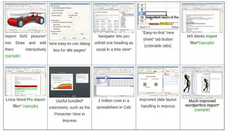 LibreOffice lanza su primera versión estable