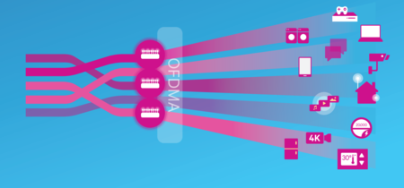 Qué es WiFi 6 y por qué va a mejorar tu red WiFi de casa (o cuando te conectes a una pública)  