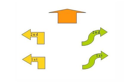 Estrategias de marketing (II)