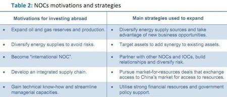 iea-noc-strategies.JPG