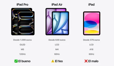 Comparativa iPad