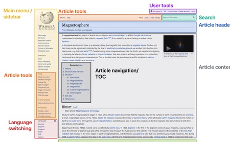 Wikipedia va a cambiar su diseño por primera vez en 10 años