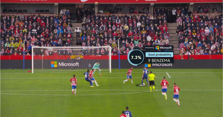 Movistar Plus+ ya muestra la métrica "Probabilidad de Gol" en los partidos de LaLiga: qué es y cómo se crea este gráfico