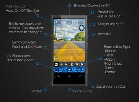 Fhotoroom, una completísima aplicación de cámara para Windows Phone