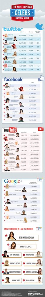 infografia-famosos-social-media.jpg