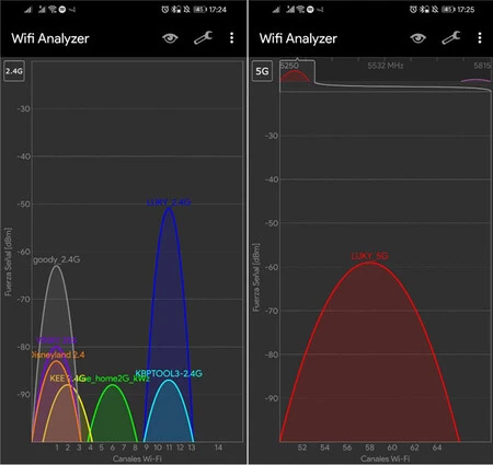 WiFi Analyzer Canales