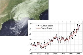 Huracanes más feroces por culpa del cambio climático