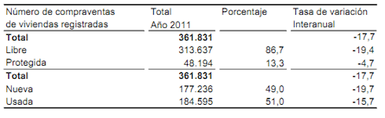 compraventa-viviendas.png