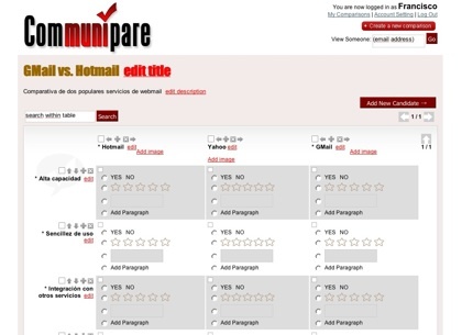 Communipare, crea tus propias comparativas en la web