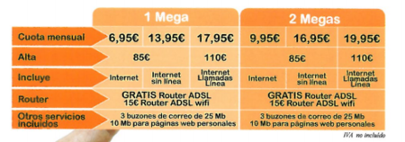 ADSL a 7€ en España (y por 20€ con línea y llamadas)