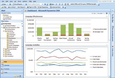 Microsoft Dynamics CRM 2011Online, aprovechando la movilidad en la gestión de los clientes