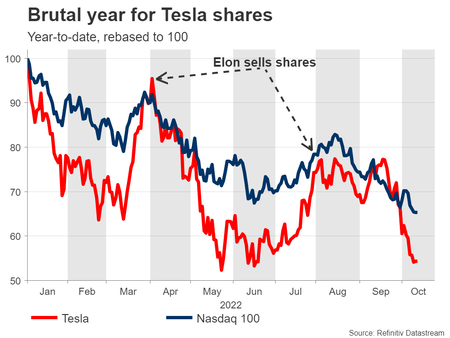 Tesla Vs Nasdaq