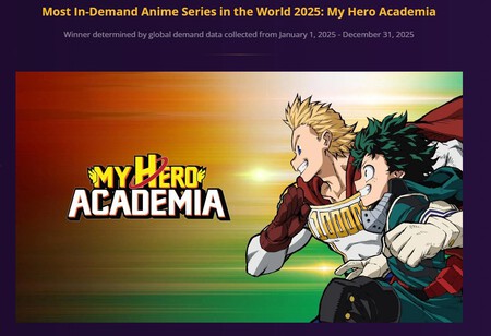 Global Demand Awards