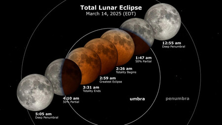 Blood Moon