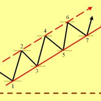 Operando en Forex: Estrategia de canales de tendencia 