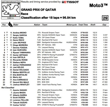 Moto3 Catar 2022