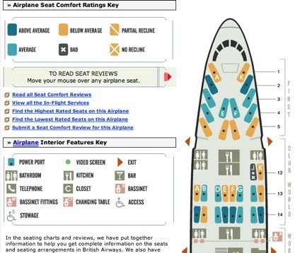 Seatscorecard, ranking de asientos en los aviones