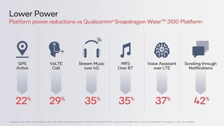 スナップドラゴン4100