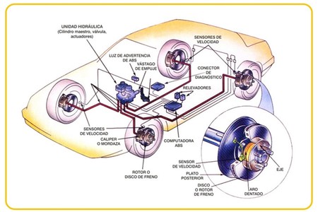 Circuito Frenos Abs 1