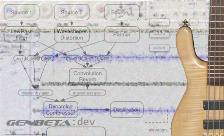 Web Audio API