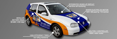 Especificaciones coche M-BEAM