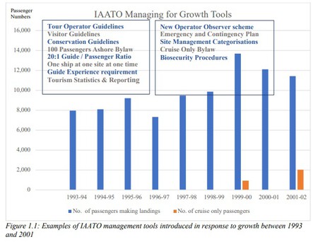 Graph1