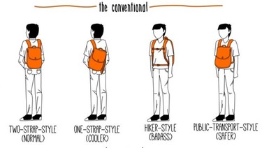 Dime cómo eres y te diré cómo llevas la mochila 