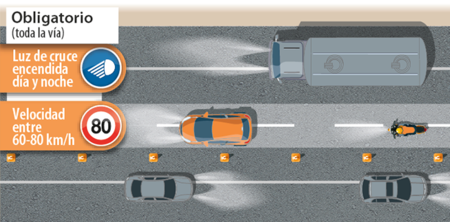Carril Adicional Grandeok