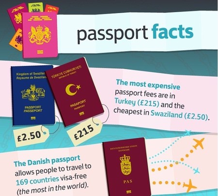 infografia pasaportes