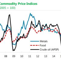 Las implicaciones globales de la reducción del precio del petróleo