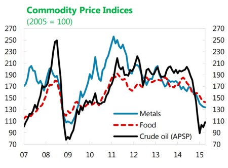 Las implicaciones globales de la reducción del precio del petróleo