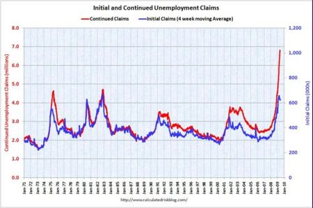 La persistencia del desempleo tras las crisis