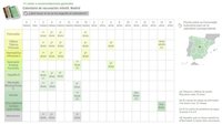 Gráfico interactivo con los calendarios vacunales de España