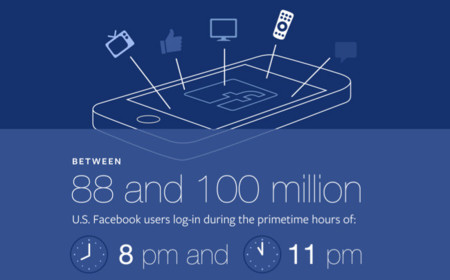 Facebook, ¿instrumento ideal para medir la audiencia?