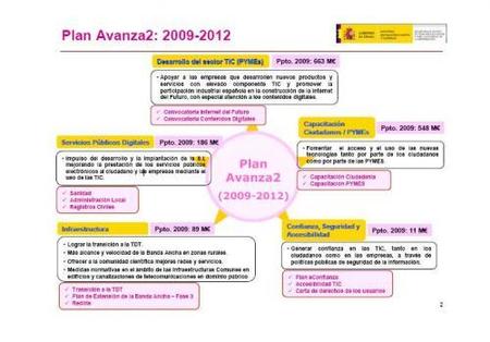 Partidas económicas del Plan Avanza2