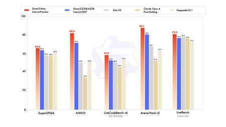 benchmarks