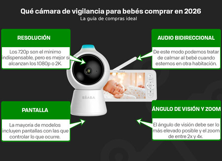 Camara Para Vigilar Bebes Comprar