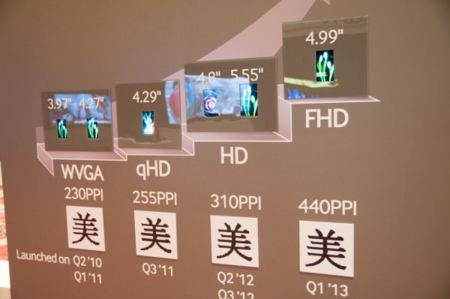 ¿Pantalla FullHD de 4.99 pulgadas para el próximo Samsung Galaxy?