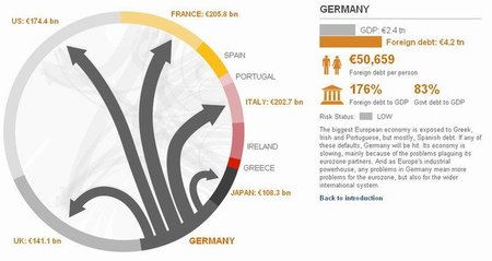 Deuda Alemania