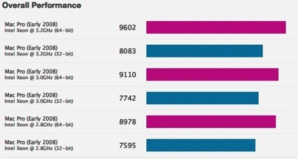 Comparativa Global
