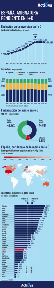 infografia-id-espana.jpg