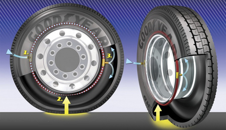 Goodyear presenta un nuevo sistema de ruedas con inflado automático