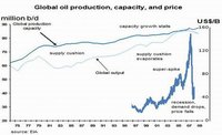 Por qué el alto precio del petróleo es el detonante de la próxima crisis