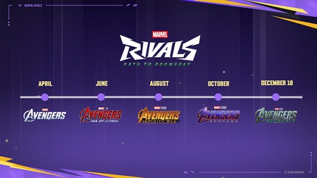Marvel Rivals Se Prepara Para Avengers Doomsday El Juego Incluira Contenido De Todas Las Peliculas De Los Vengadores A Partir De Abril