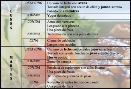 Tu dieta semanal con Vitónica (LXXXVI): proteínas en el desayuno