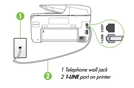 HP Officejet Pro 8600